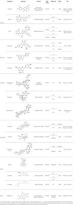 Role of Plant-Derived Natural Compounds in Experimental Autoimmune Encephalomyelitis: A Review of the Treatment Potential and Development Strategy